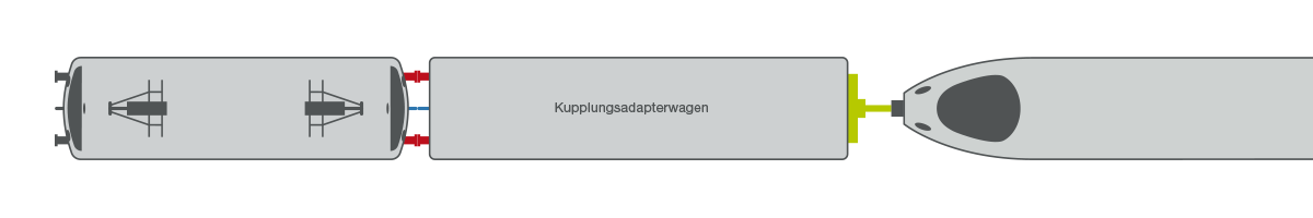 Schleppen mit Kupplungsadapterwagen